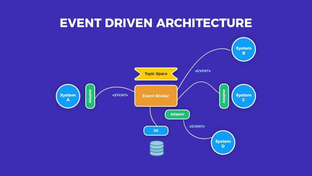 event-driven-arch